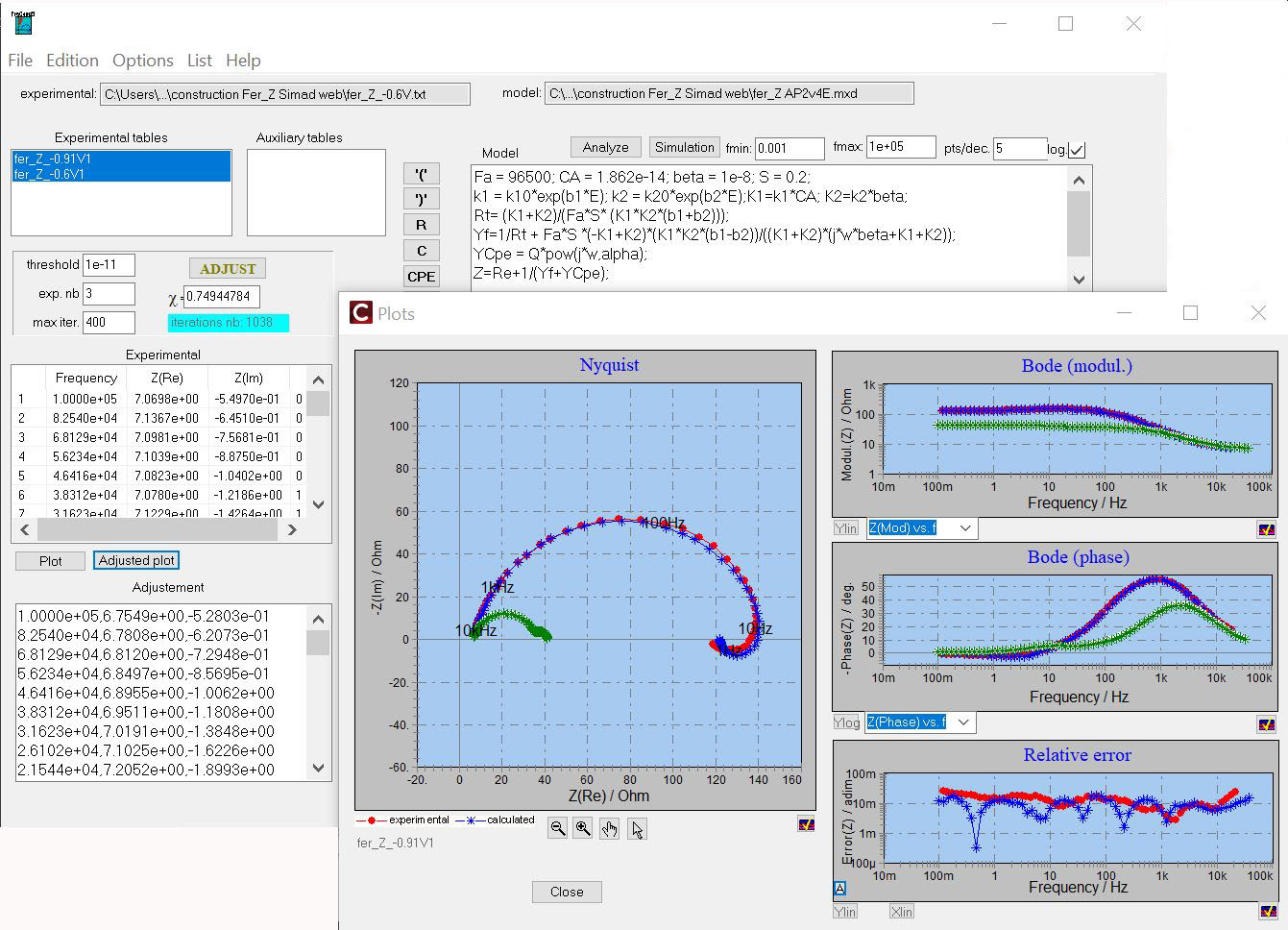 Simad software