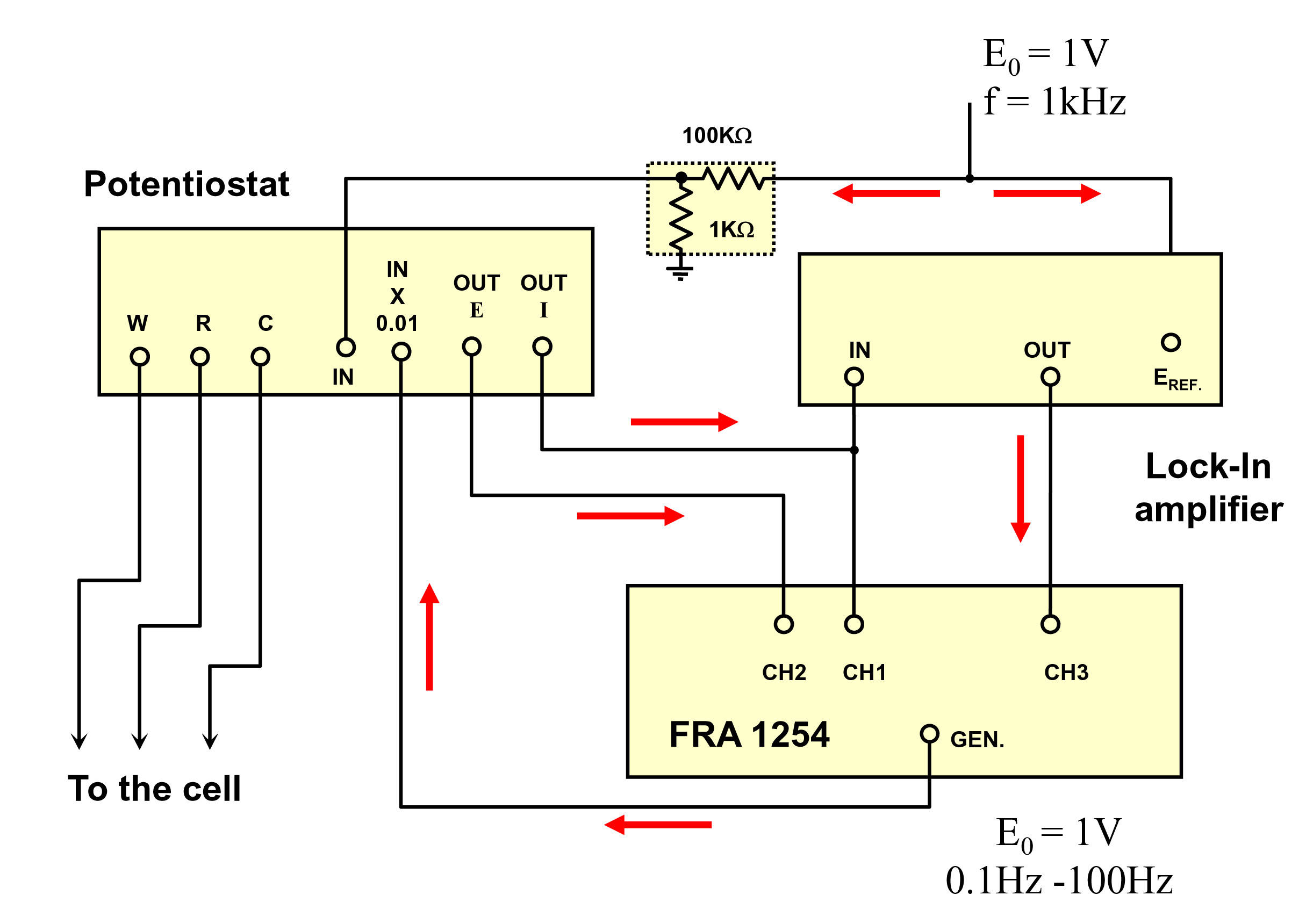 impedance-eo-fig3.jpg