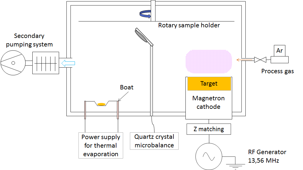 Pfeiffer schematic description