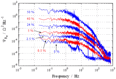 noise_fig2ca.gif