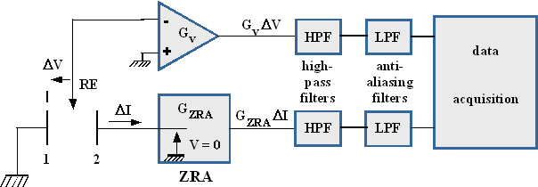 noise_fig3ca.gif